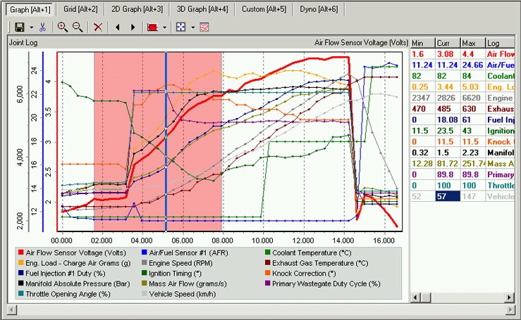 Subaru Mitsubishi EcuEdit Diagnostik ve Kalibrasyon Paketi